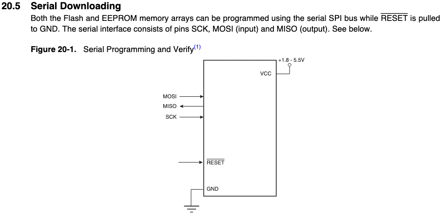avr-memory