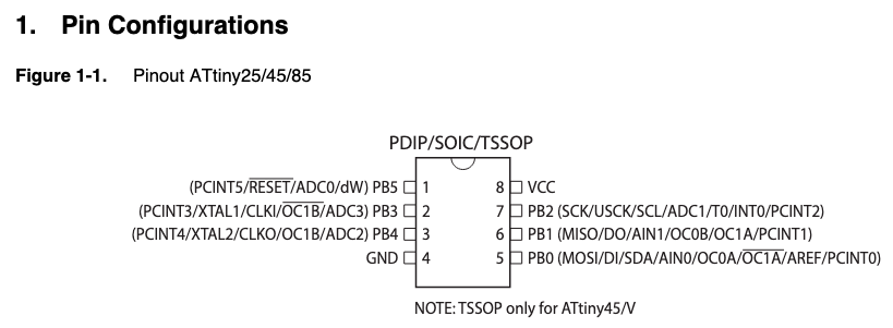 ATtiny25/45/85のピン配置